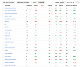 Ansicht der Google Webmaster Tools 2014