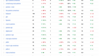 Ansicht der Google Webmaster Tools 2014